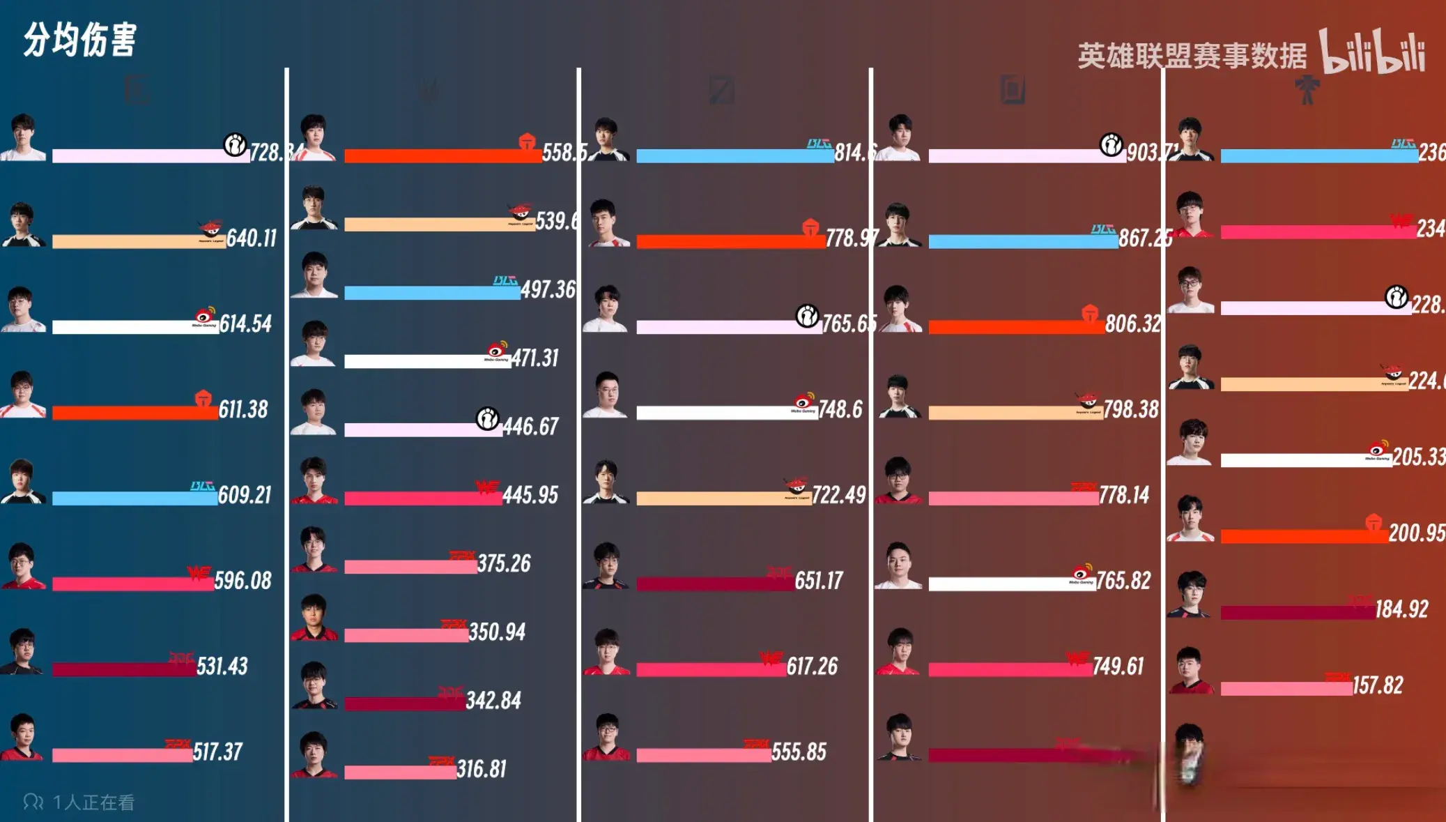 就非常的稳