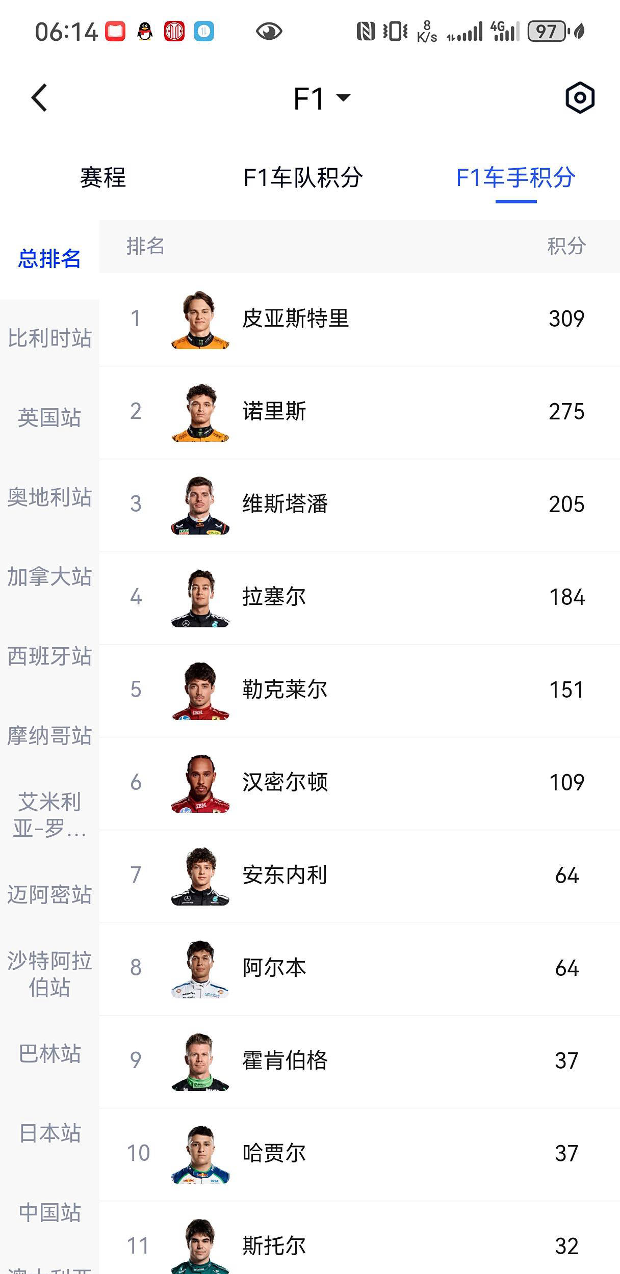 荷兰站比赛, 赛开始前