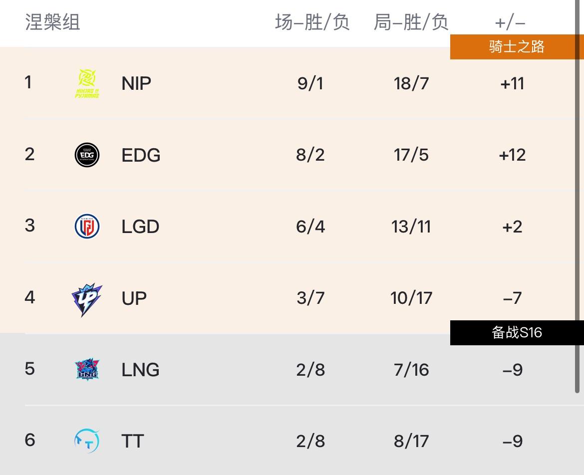 src, IG和BL, 及赛果影响