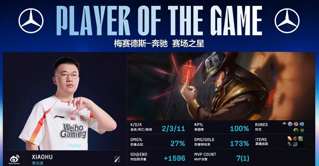 直接拉满了, 再见游戏于