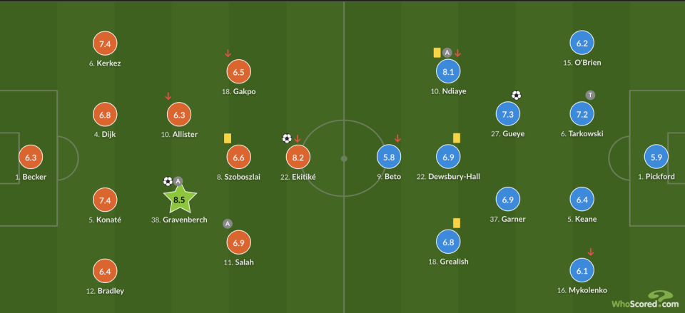 基蒂克破门 基蒂克破门