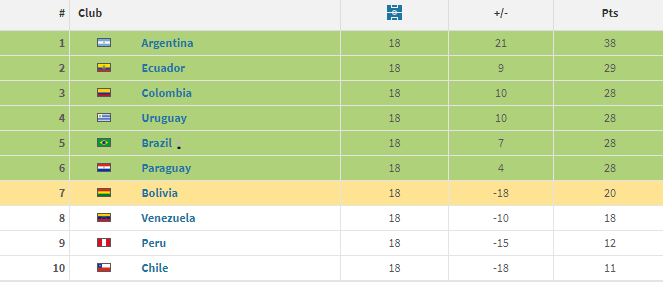 玻利维亚, ae 玻利维亚, ae