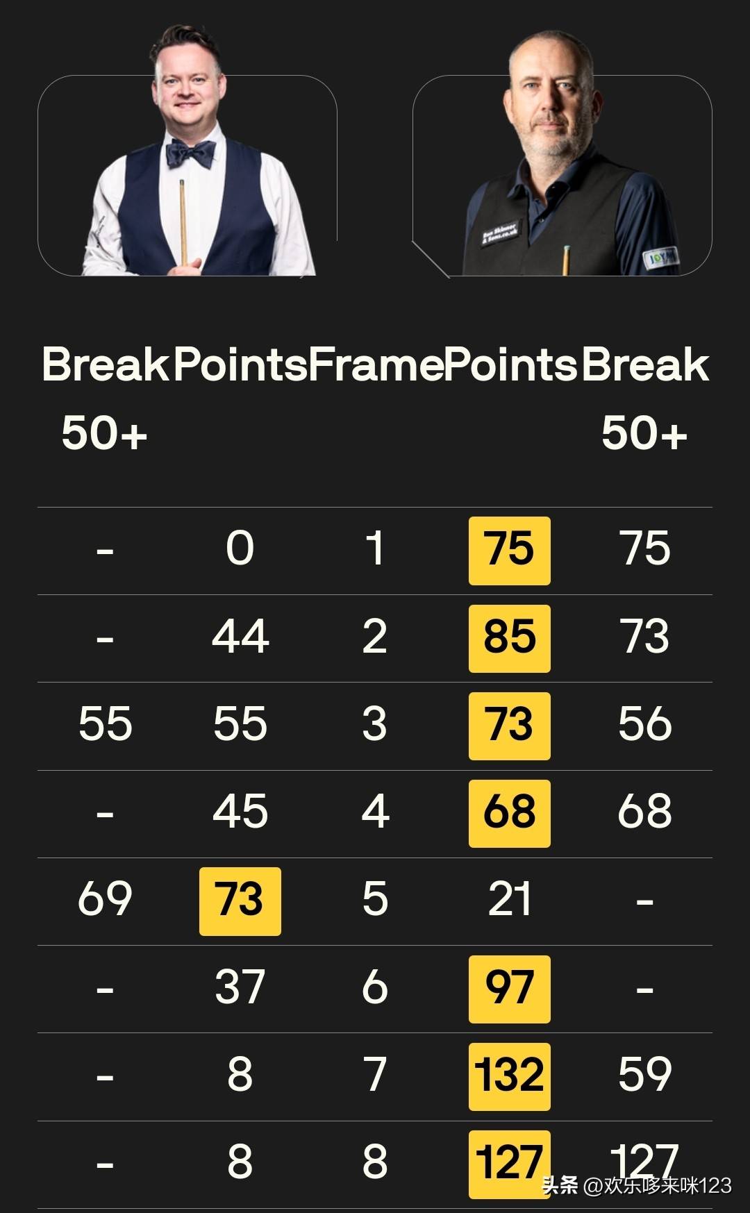 攻左边底上, 分后防守, src 攻左边底上, 分后防守, src